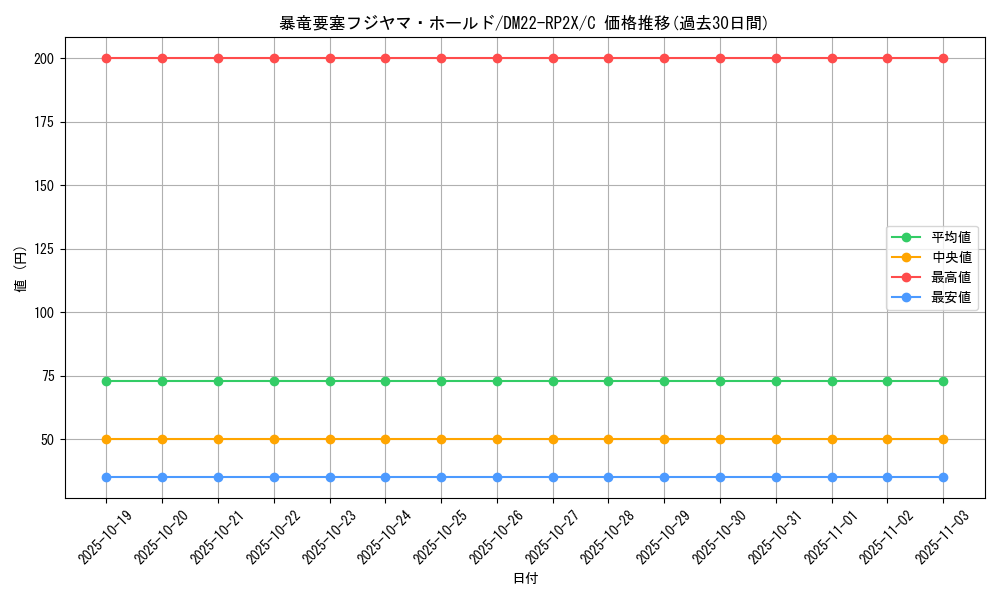 card_64432_series_65409_rarity_101888_graph