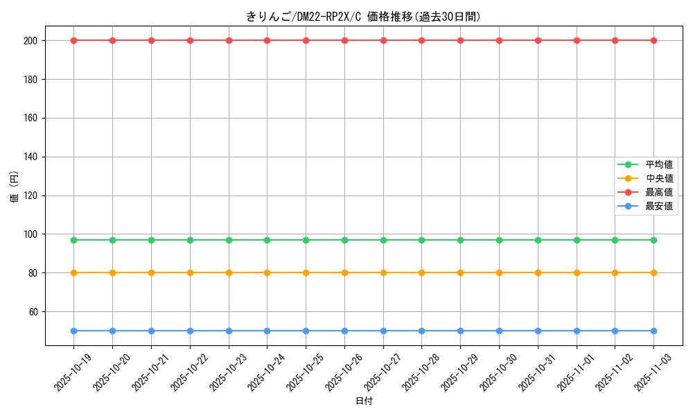 card_64433_series_65409_rarity_101888_graph