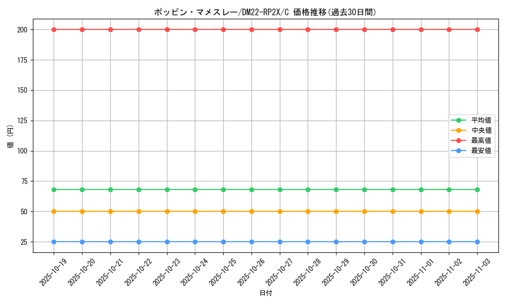 card_64434_series_65409_rarity_101888_graph