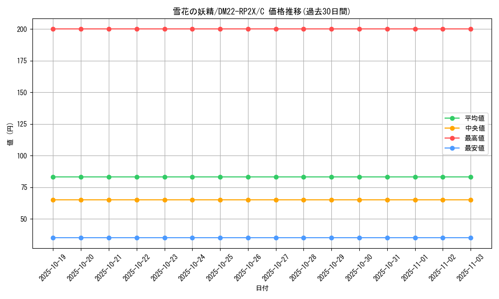 card_64435_series_65409_rarity_101888_graph