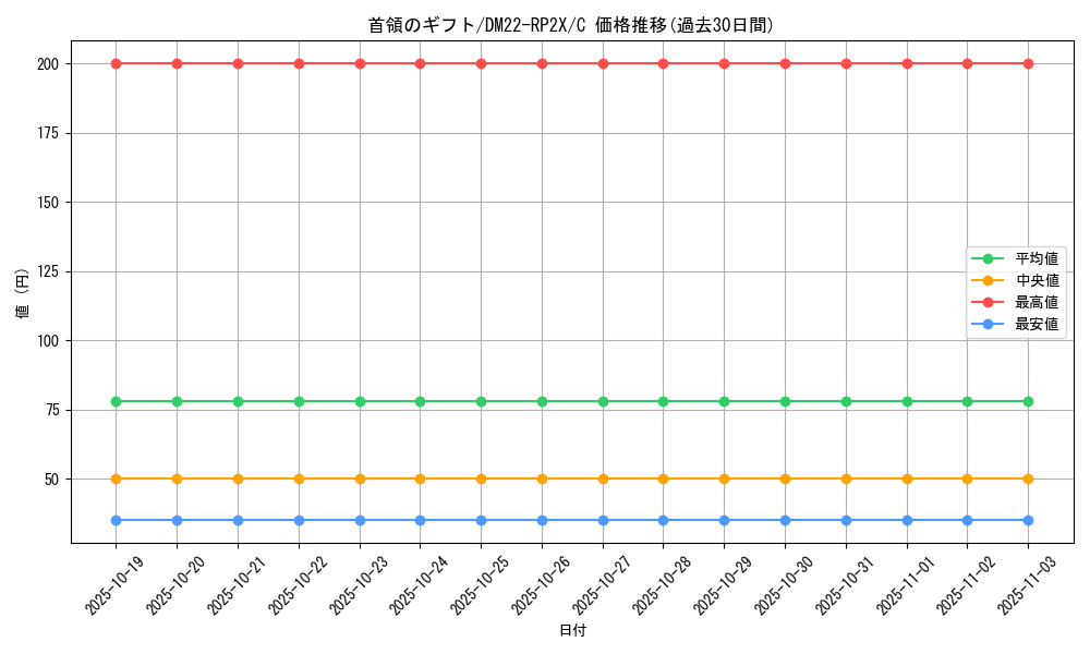 card_64436_series_65409_rarity_101888_graph