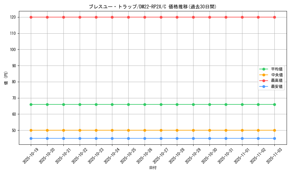 card_64437_series_65409_rarity_101888_graph