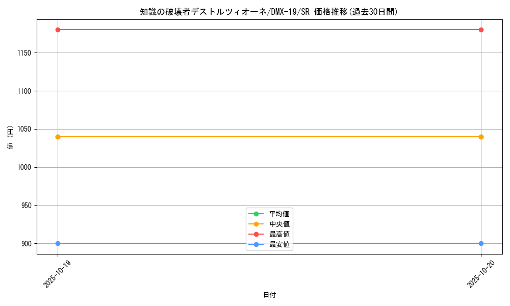 card_64454_series_65469_rarity_101779_graph