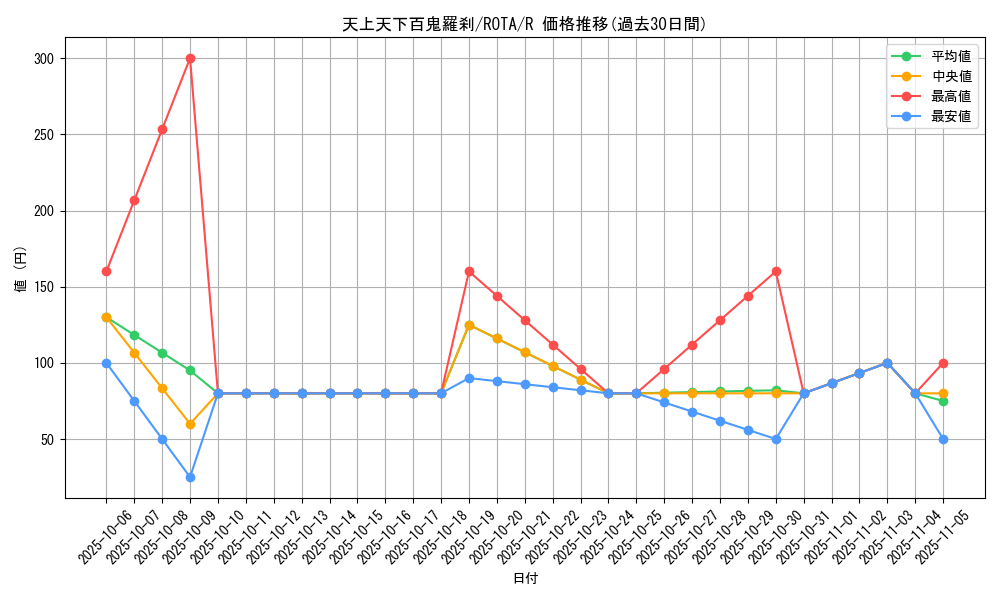 card_644_series_1106_rarity_62_graph
