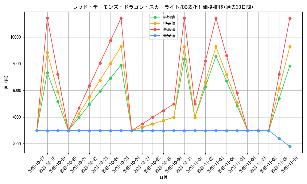 card_6458_series_14669_rarity_407_graph