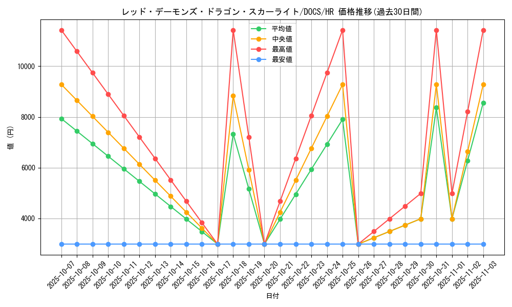 card_6458_series_14669_rarity_407_graph