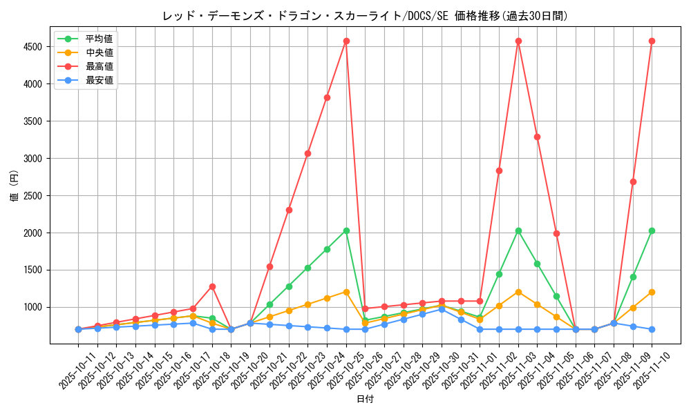 card_6458_series_14669_rarity_5_graph