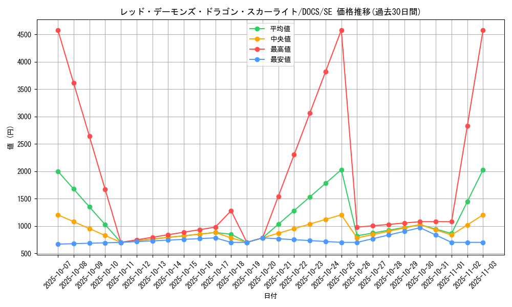 card_6458_series_14669_rarity_5_graph