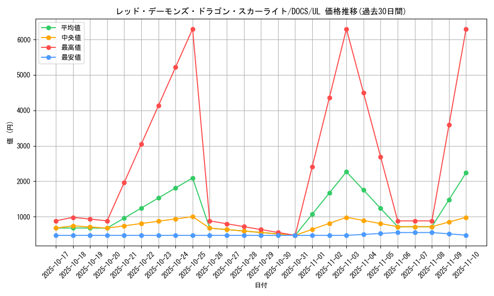 card_6458_series_14669_rarity_77_graph