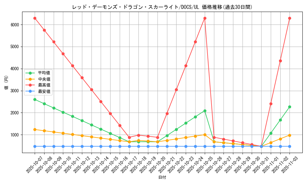card_6458_series_14669_rarity_77_graph
