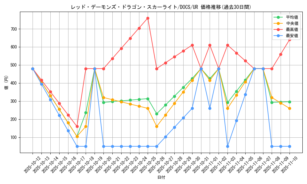 card_6458_series_14669_rarity_7_graph