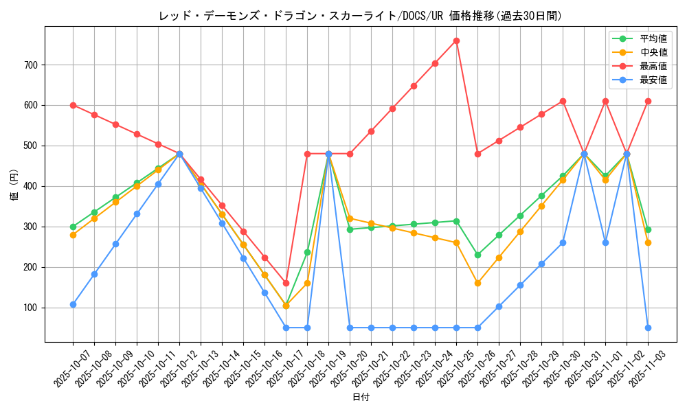card_6458_series_14669_rarity_7_graph