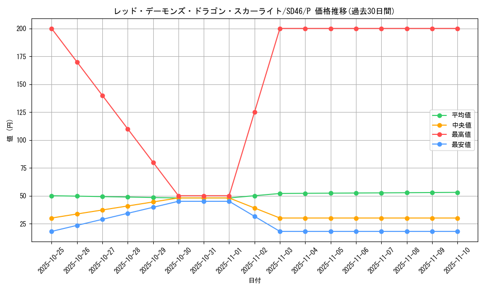 card_6458_series_2504_rarity_2_graph