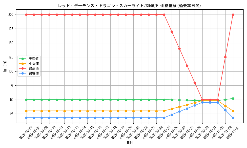 card_6458_series_2504_rarity_2_graph