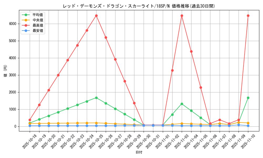 card_6458_series_9983_rarity_1_graph