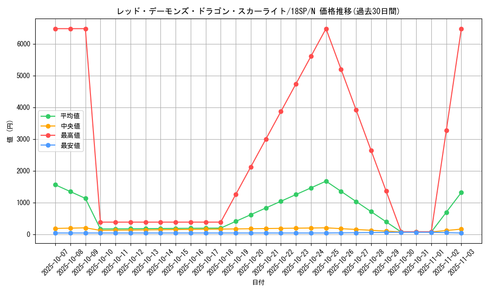 card_6458_series_9983_rarity_1_graph
