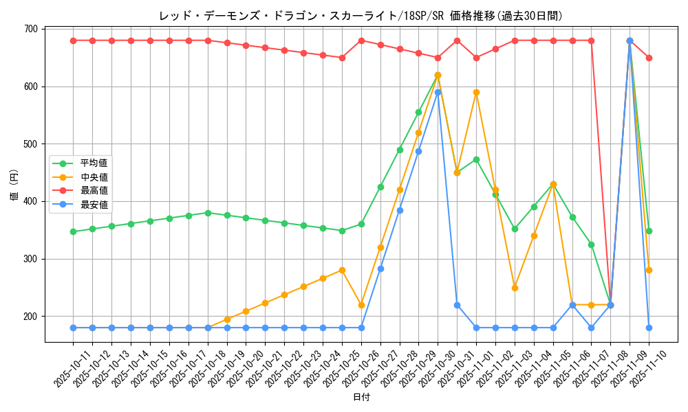 card_6458_series_9983_rarity_3_graph