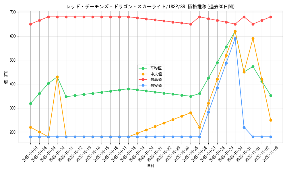 card_6458_series_9983_rarity_3_graph