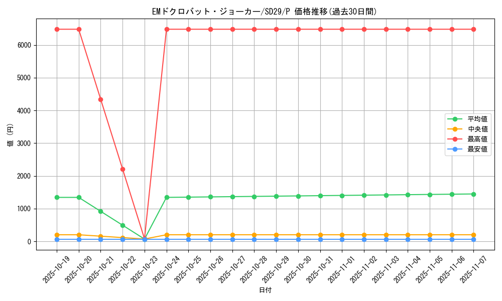 card_6459_series_14834_rarity_2_graph