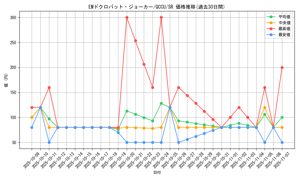 card_6459_series_2798_rarity_3_graph