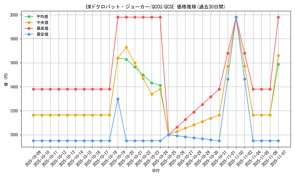 card_6459_series_2798_rarity_408_graph