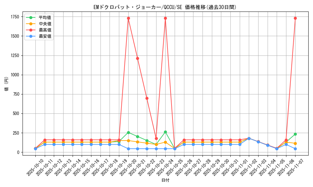 card_6459_series_2798_rarity_5_graph