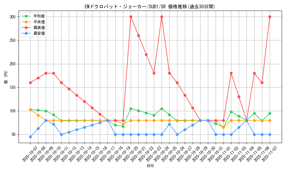 card_6459_series_3089_rarity_3_graph
