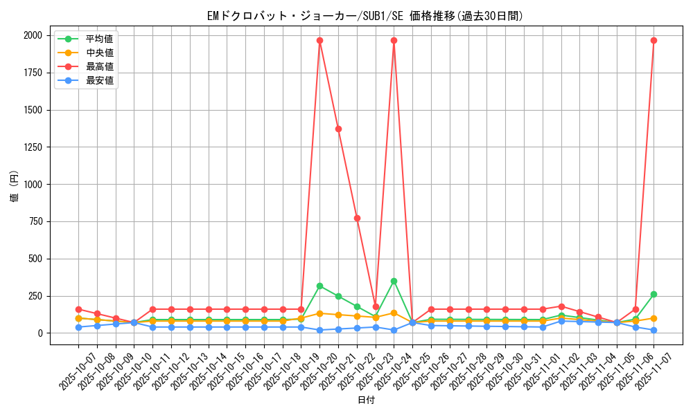 card_6459_series_3089_rarity_5_graph