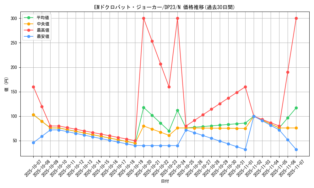 card_6459_series_7982_rarity_1_graph