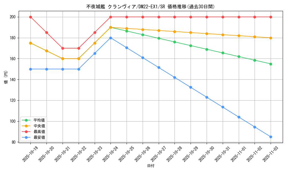 card_64662_series_65410_rarity_101779_graph