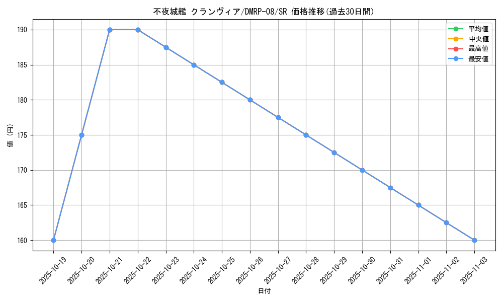 card_64662_series_65442_rarity_101779_graph