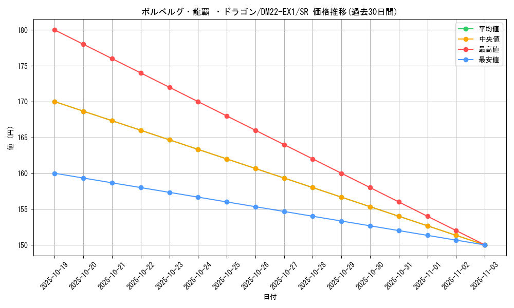 card_64668_series_65410_rarity_101779_graph