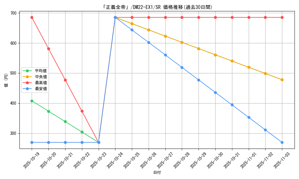card_64672_series_65410_rarity_101779_graph