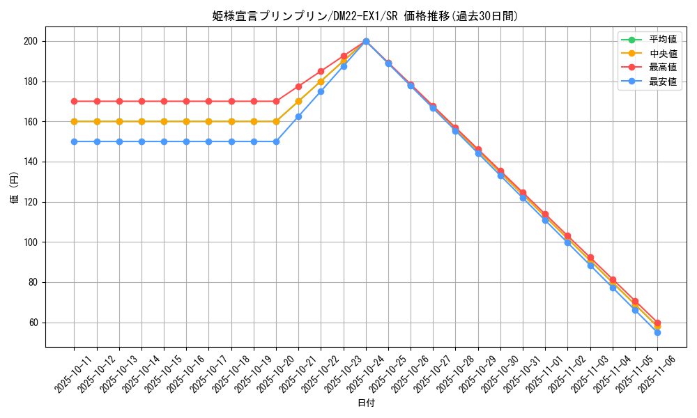 card_64676_series_65410_rarity_101779_graph