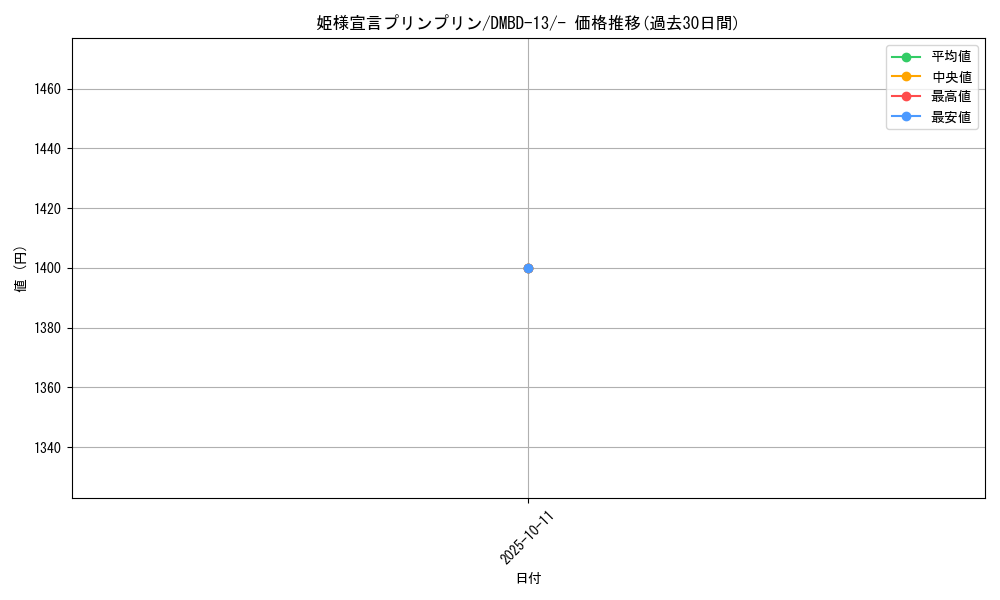 card_64676_series_65752_rarity_104153_graph