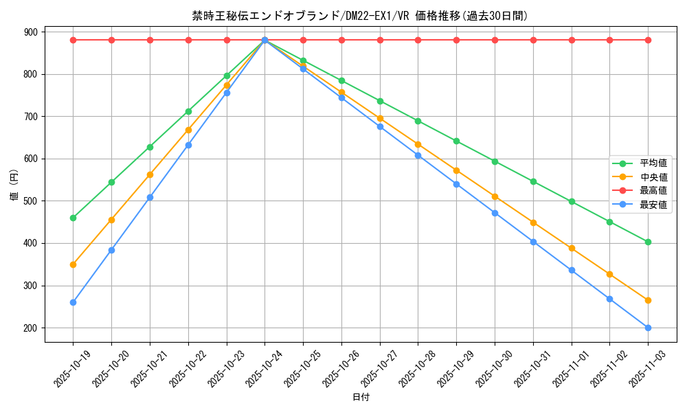 card_64681_series_65410_rarity_101809_graph