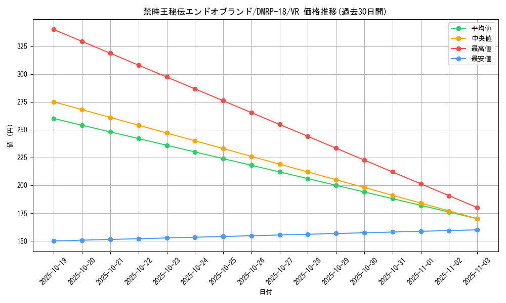 card_64681_series_65420_rarity_101809_graph