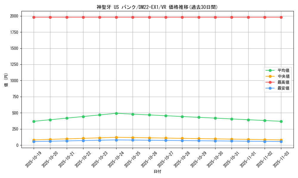 card_64685_series_65410_rarity_101809_graph