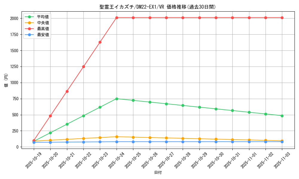 card_64688_series_65410_rarity_101809_graph