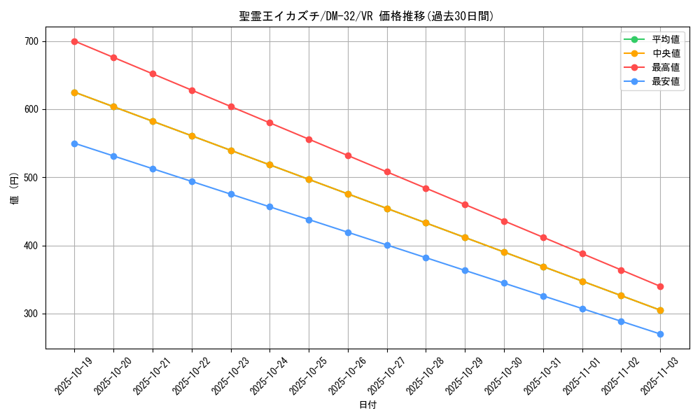card_64688_series_65661_rarity_101809_graph