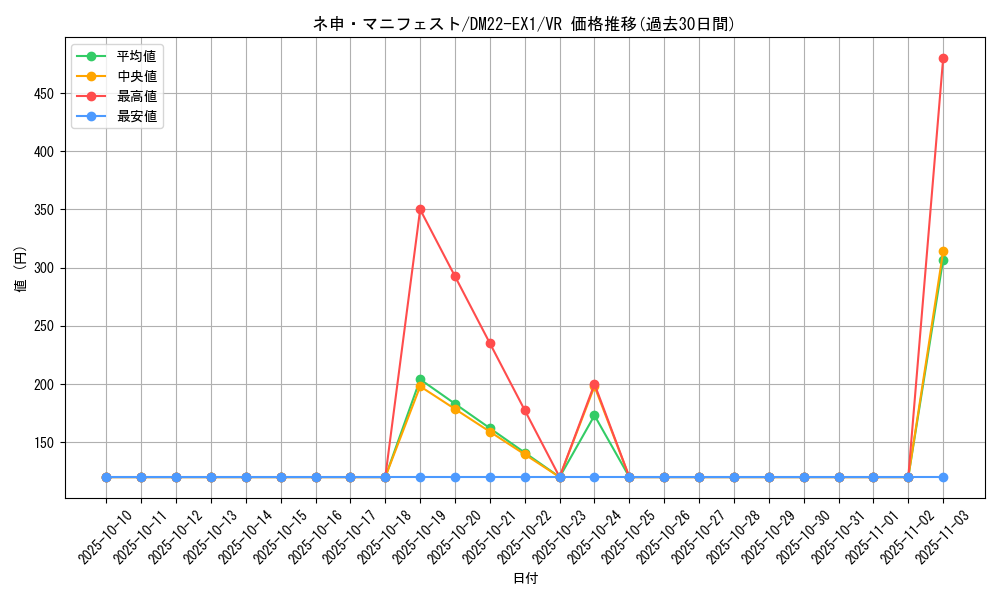 card_64690_series_65410_rarity_101809_graph