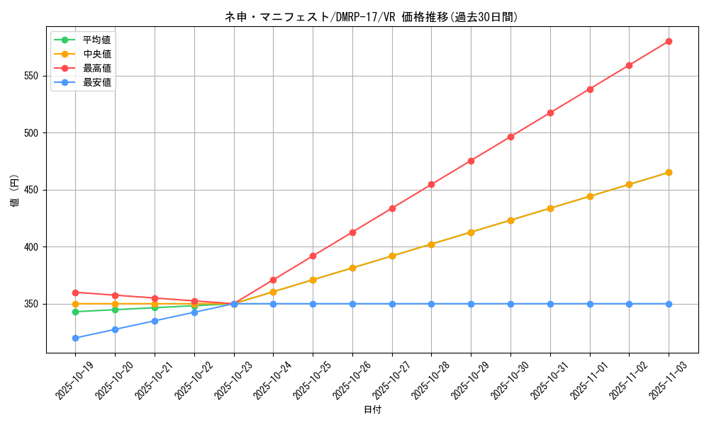 card_64690_series_65422_rarity_101809_graph