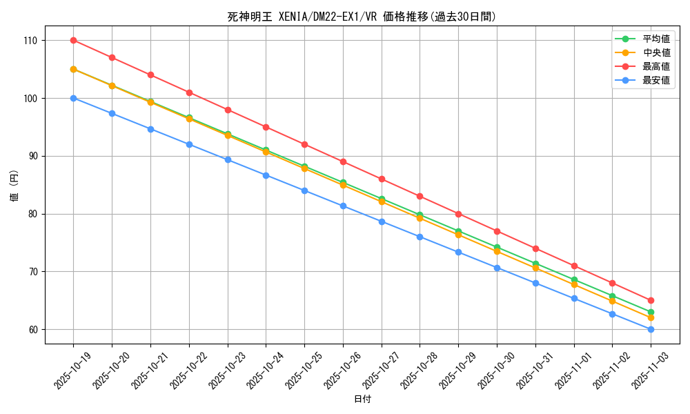 card_64691_series_65410_rarity_101809_graph