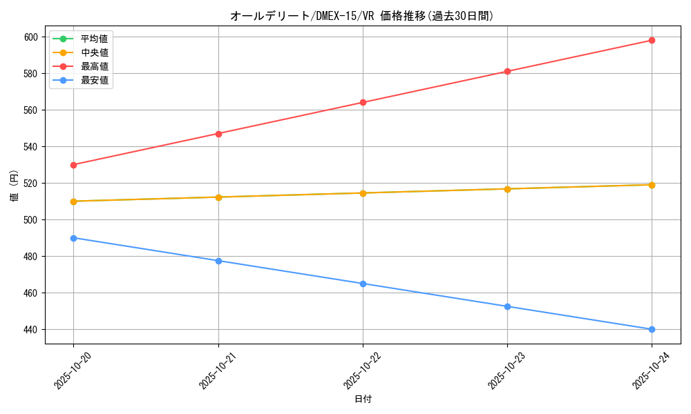 card_64693_series_65421_rarity_101809_graph