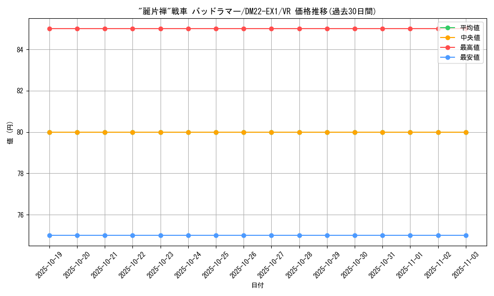 card_64695_series_65410_rarity_101809_graph