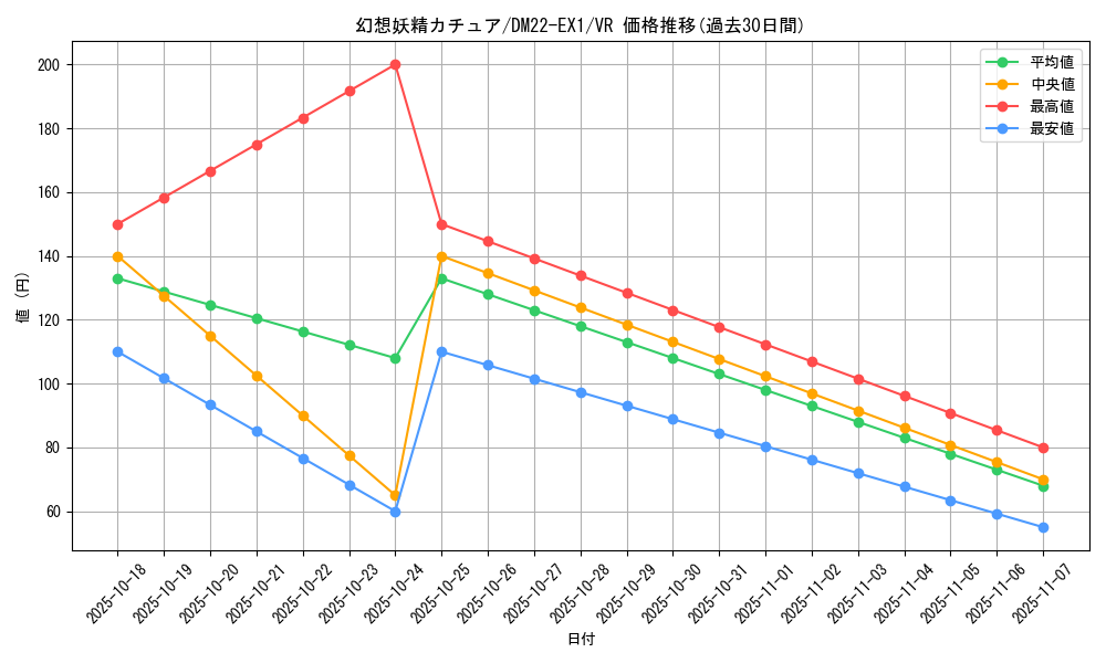 card_64699_series_65410_rarity_101809_graph