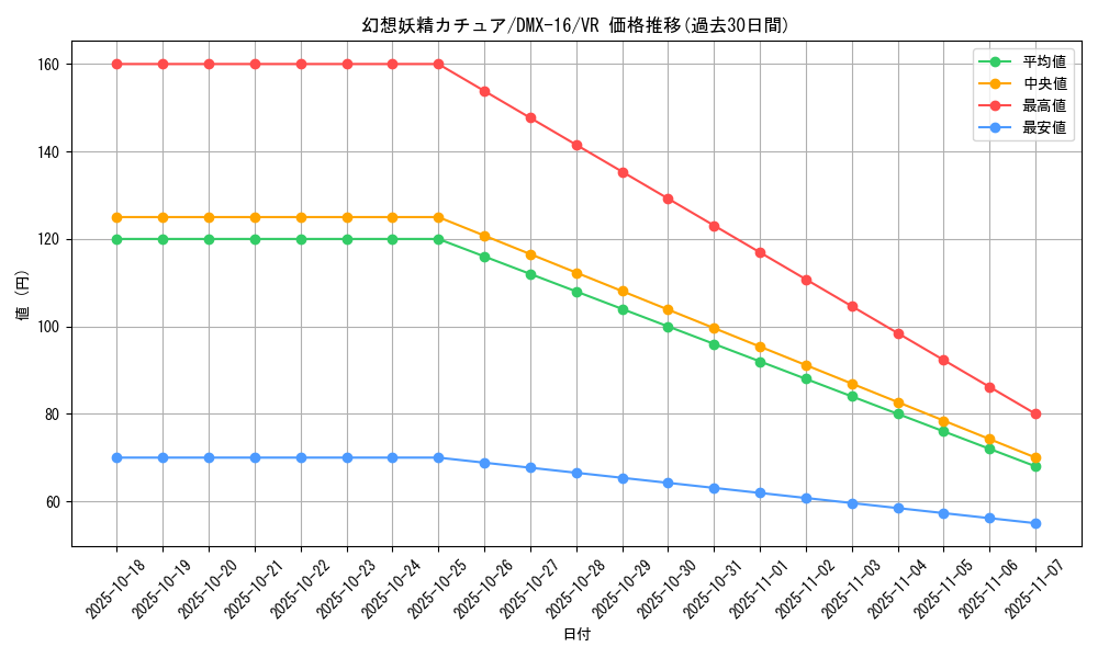 card_64699_series_65475_rarity_101809_graph