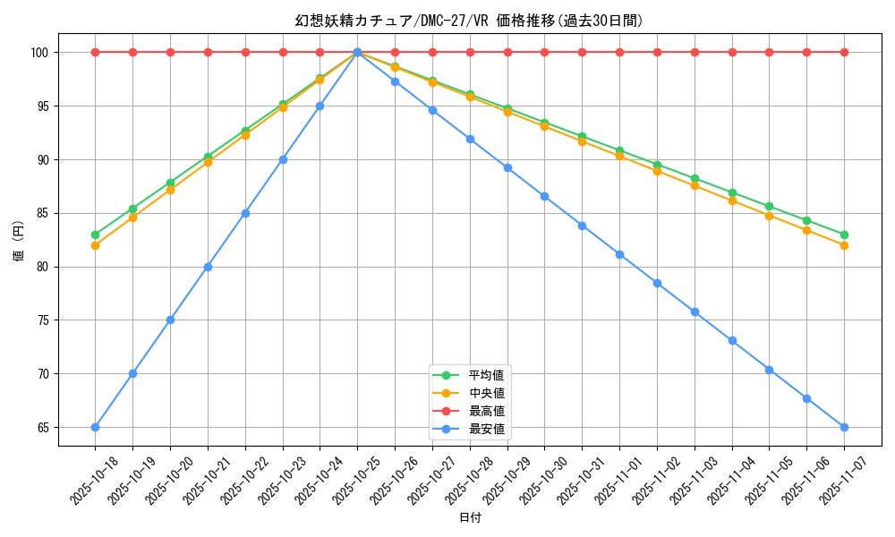 card_64699_series_65685_rarity_101809_graph