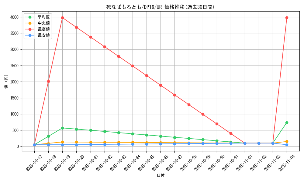 card_6469_series_14852_rarity_7_graph