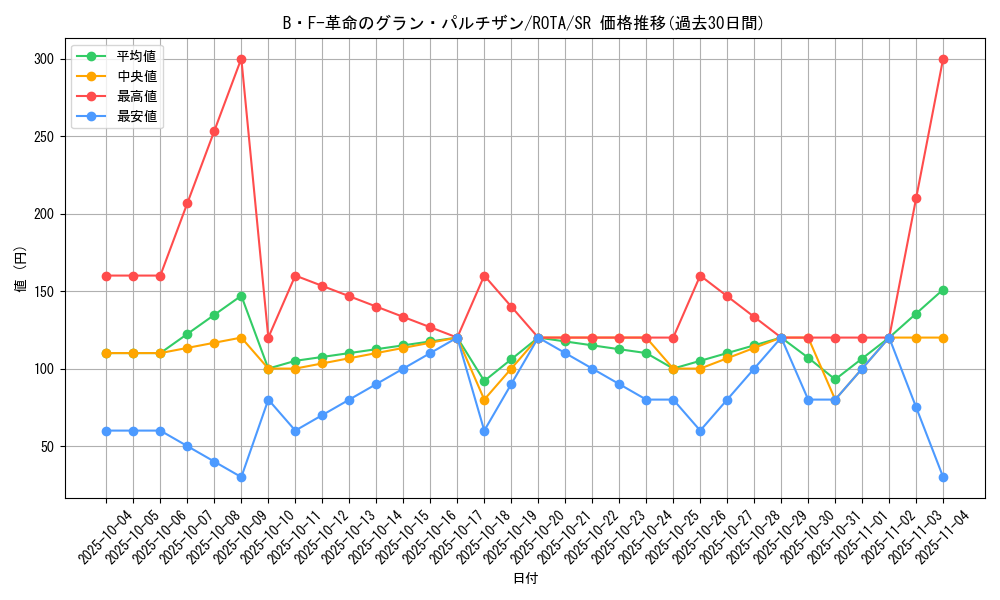 card_646_series_1106_rarity_3_graph